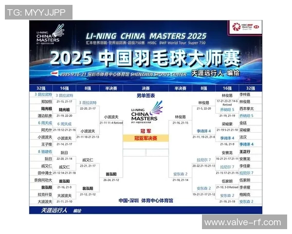 上海羽毛球队以94分稳居大师赛积分榜首位展现强劲实力 上海羽毛球队以94分稳居大师赛积分榜首位展现强劲实力