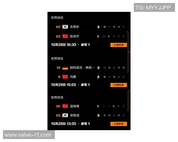 杭州乒乓球队在世锦赛积分榜上以67分稳居第一位置引发关注