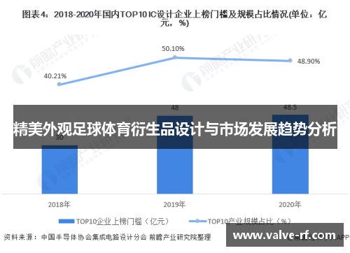 精美外观足球体育衍生品设计与市场发展趋势分析